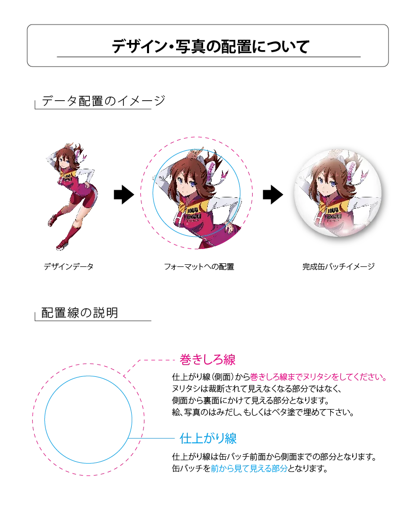 デザイン・写真の配置について