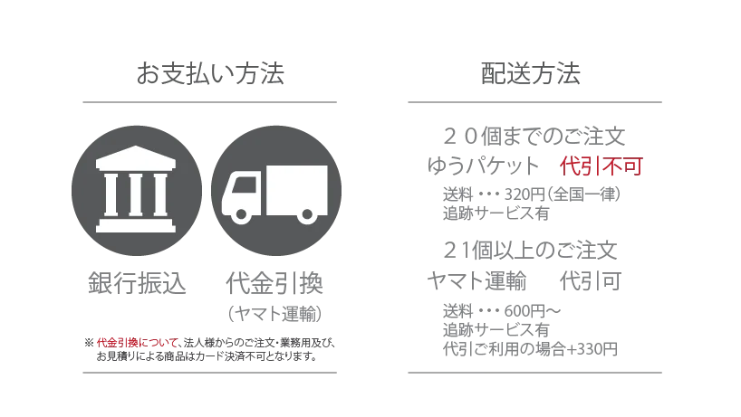 お支払い方法・配送方法